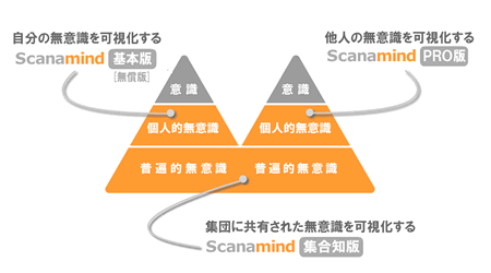 ３種類のバージョン関連図