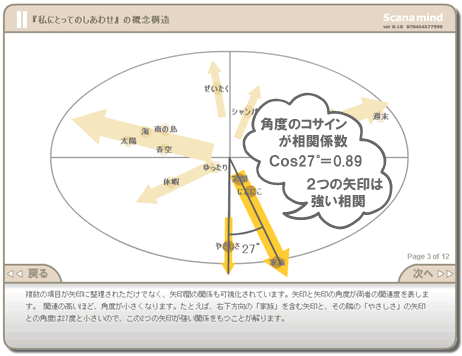 スキャナマインドでは角度が意味を持つ