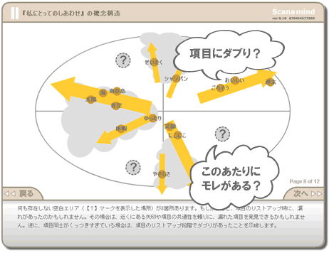 スキャナマインド空間図