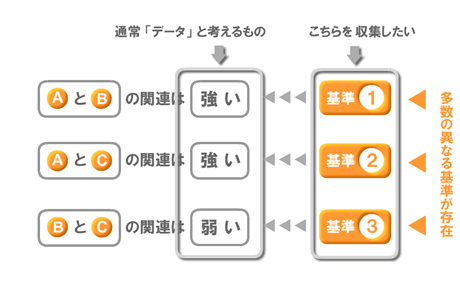 「多数の基準」をデータと考える