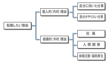 ロジック・ツリーの実例