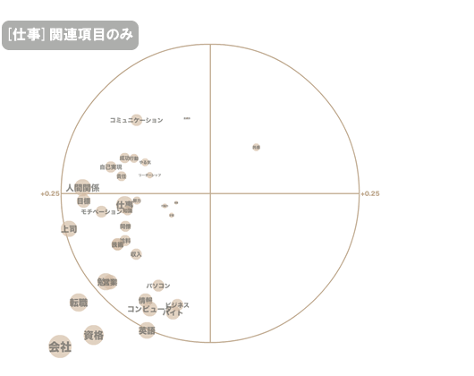 2008年の集合知